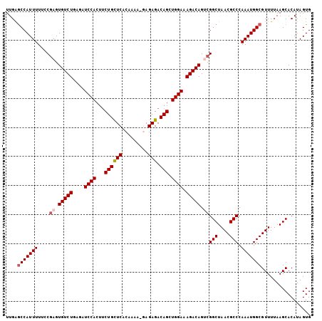 dotplot