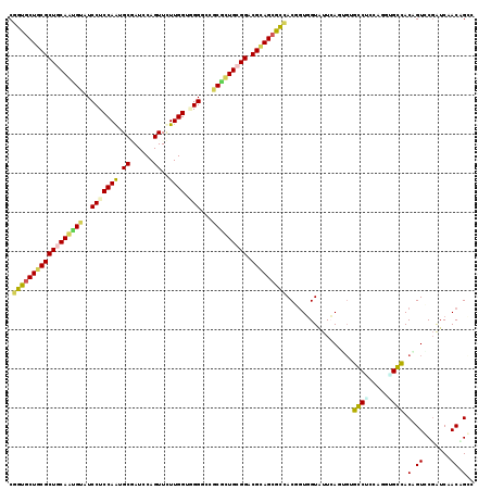 dotplot