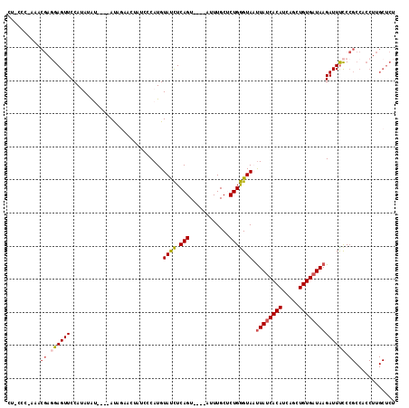dotplot