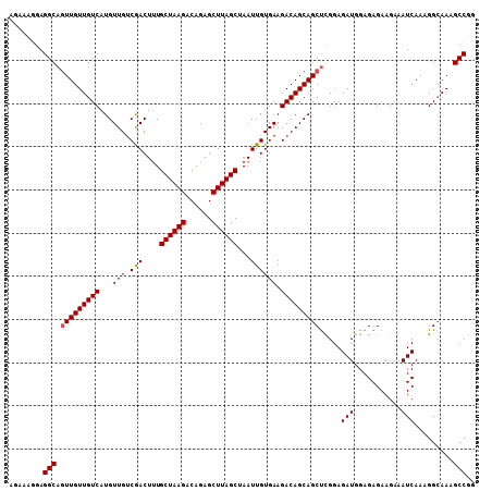 dotplot