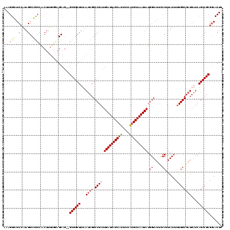 dotplot