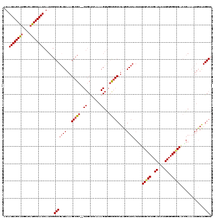 dotplot