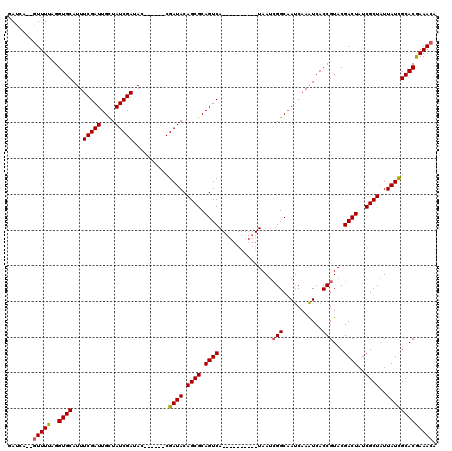 dotplot