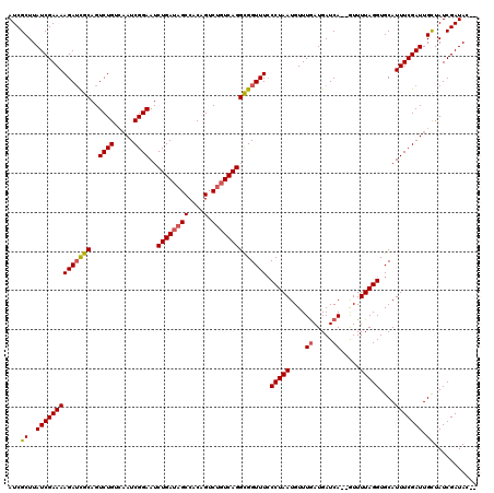 dotplot