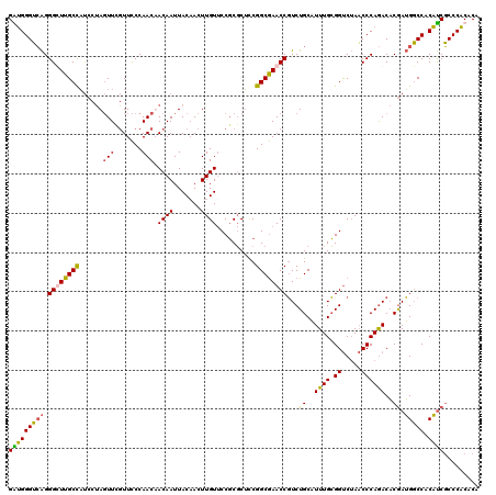 dotplot