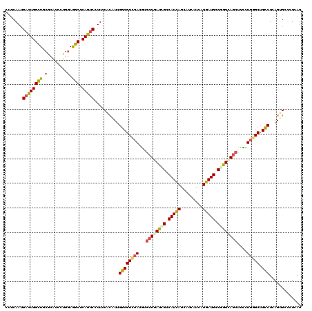 dotplot