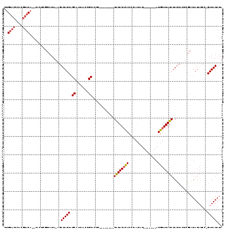 dotplot