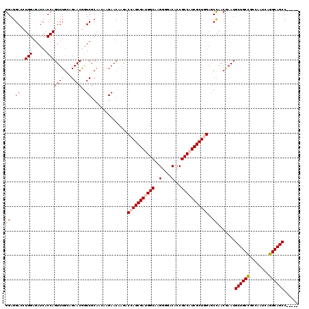 dotplot