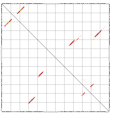 dotplot