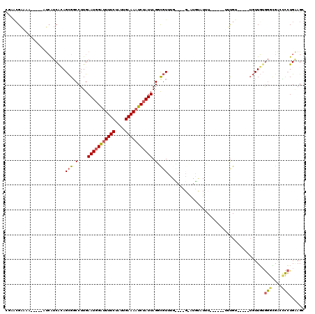 dotplot