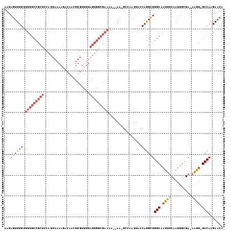 dotplot