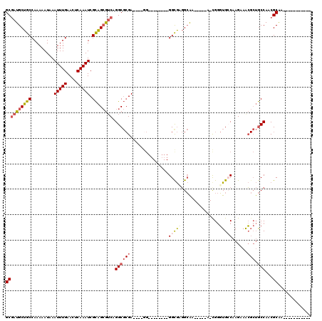 dotplot