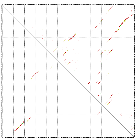 dotplot