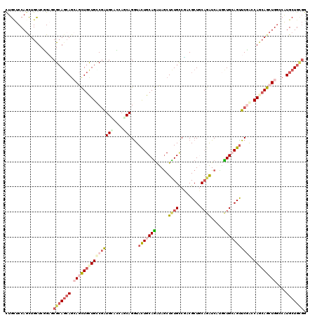 dotplot