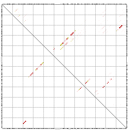dotplot
