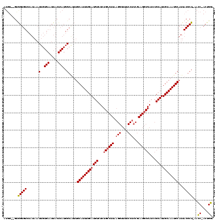dotplot