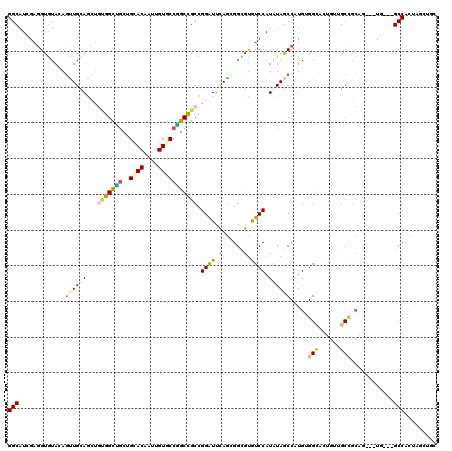dotplot