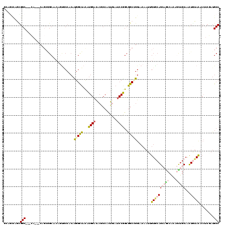 dotplot