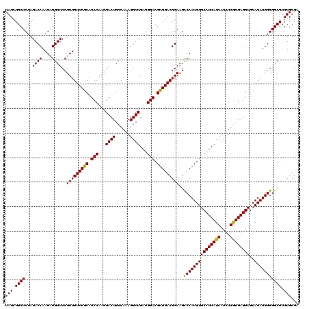 dotplot