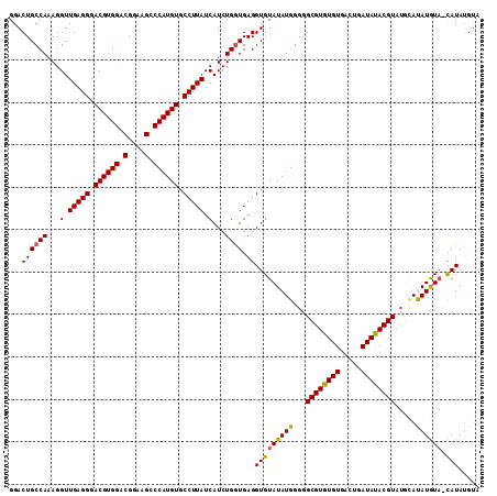 dotplot