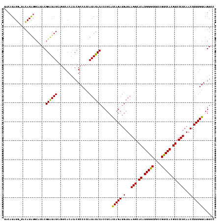 dotplot