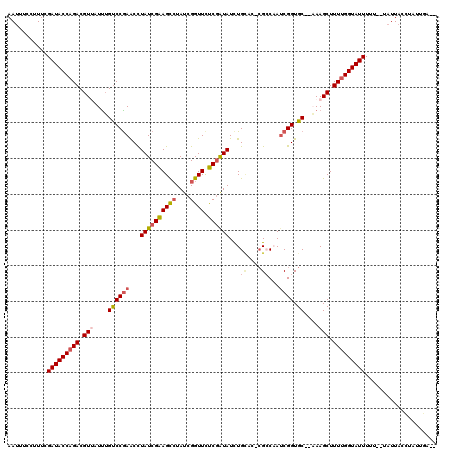 dotplot