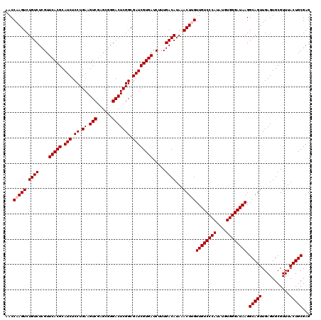 dotplot