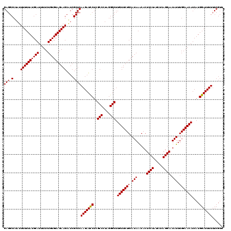 dotplot