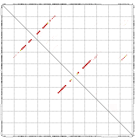 dotplot