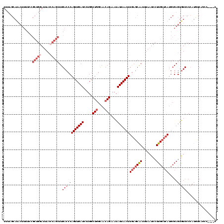 dotplot
