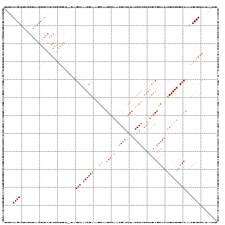 dotplot
