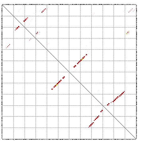 dotplot