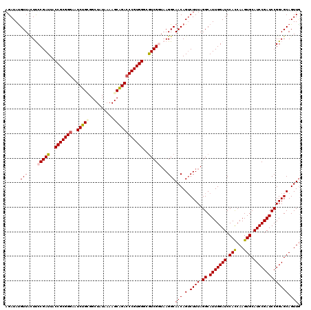 dotplot