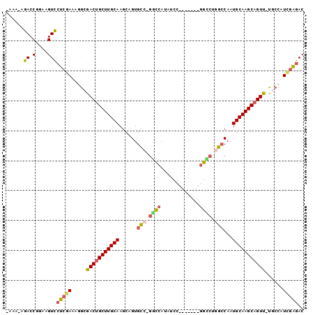 dotplot