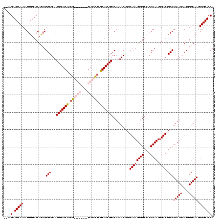 dotplot