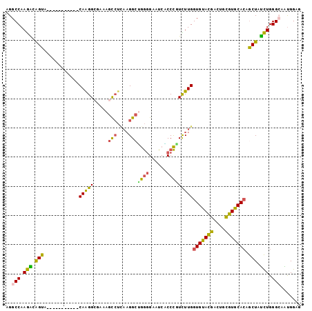 dotplot