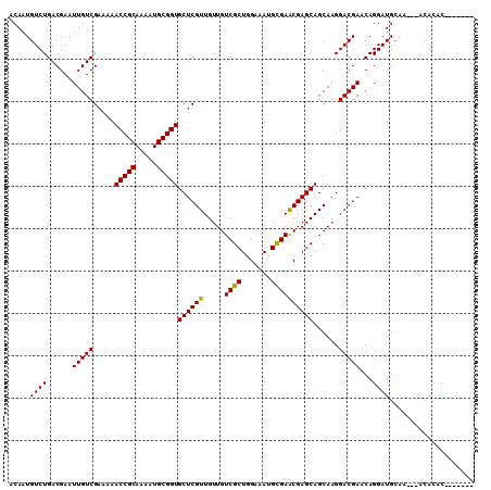 dotplot