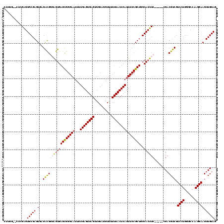 dotplot