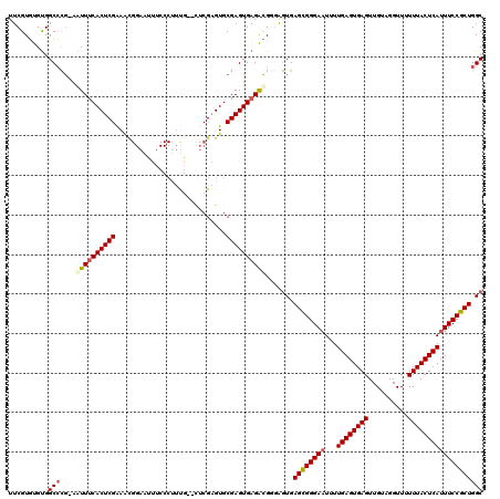 dotplot