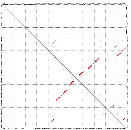 dotplot