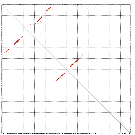 dotplot