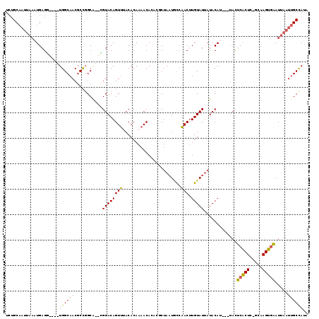 dotplot
