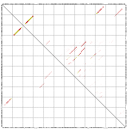 dotplot