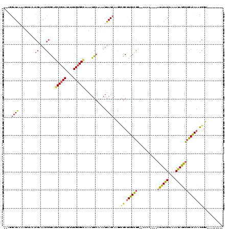 dotplot