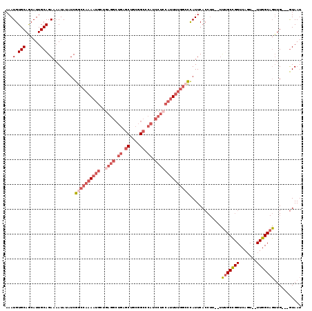 dotplot