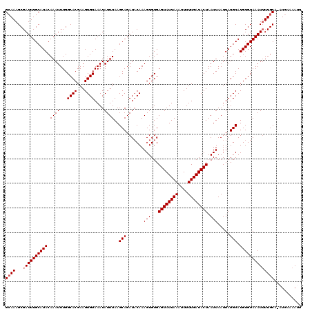 dotplot