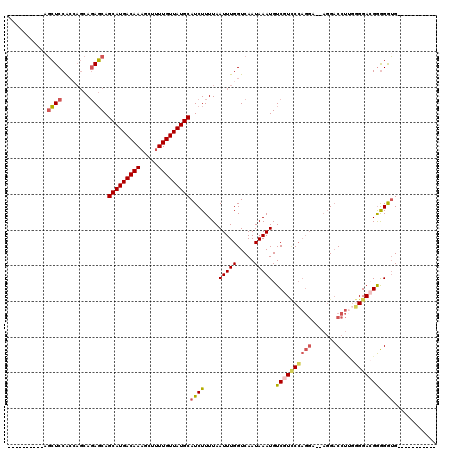 dotplot