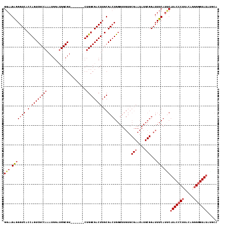 dotplot