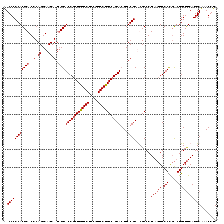 dotplot