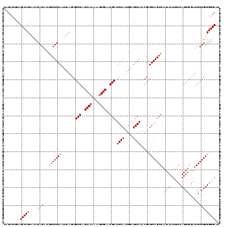 dotplot